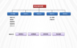 网站有框架如何加内容？