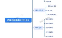 阅读如何进行游戏化设计，阅读游戏化设计，如何让阅读更有趣？