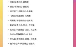 sightpano深圳招聘，什么岗位？