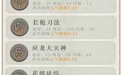 武林外传GM命令怎么用？