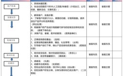 电商网站后台如何高效对接第三方系统？