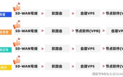 linuxvps搭建vpn，Linux VPS如何搭建VPN？