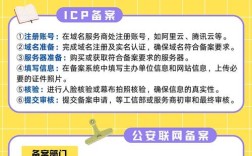 网站备案号怎么查？