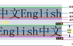 如何完美对齐？