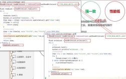 Redis命令如何添加数据？