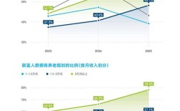 公众号人群分布怎么统计？