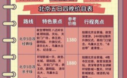 如何制作旅行社报价表，旅行社报价表如何制作才专业？