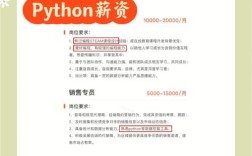 中山Python招聘，薪资多少？要求怎样？