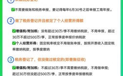 个体户备案怎么查？