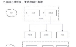 个人网络建设方法和过程具体有哪些关键步骤？