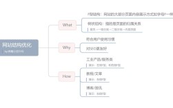 seo技术 如何优化网站内部结构