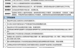 iOS高级工程师招聘，薪资几何？