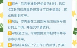 企业ICP备案申请流程复杂吗？