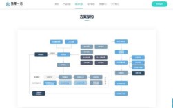 网站搭建安全，网站搭建安全如何保障？