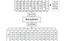 搭建网站实现什么功能
