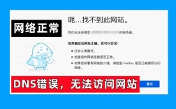 网站搭建不满意，网站搭建不满意，问题出在哪？