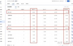 如何让文章按权重排序？权重排序怎么实现？