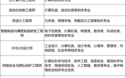 华为在什么招聘网招人？