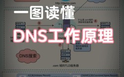 域名如何解析 教程