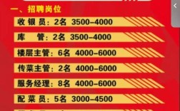 孔乙己当财务，学历与能力真能匹配吗？