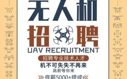 全景ps 招聘，全景PS招聘，具体岗位和要求是什么？