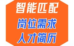 智联招聘怎么发招聘信息，智联招聘发招聘信息步骤有哪些？