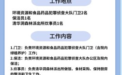 吉林祥云 招聘，吉林祥云招聘啥岗位？要求多少薪资？