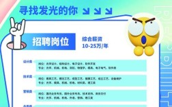 垂直招聘领域，垂直招聘领域，如何精准触达目标人才？