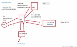 域名解析具体该怎么填写？