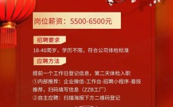 郑州egret招聘，有哪些岗位要求？