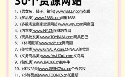 定制网站好坏,如何判断?