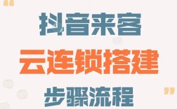 30g搜云怎么搭建