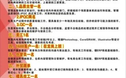 多玩招聘产品有何独特优势？