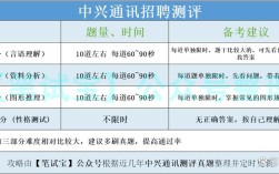 中兴招聘体系如何优化以吸引顶尖人才？
