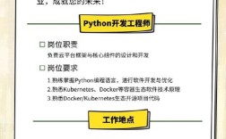 MQL编程招聘，技能要求与职责是什么？