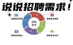 NET招聘需求，岗多钱少还是岗少钱多？