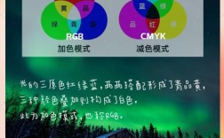 两种颜色相加 cmyk如何变化