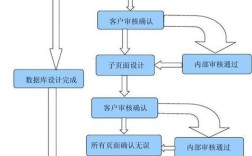 一网站搭建流程图