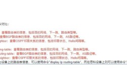 思科IPv6配置命令有哪些常用语法？