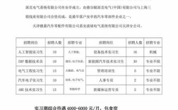 bridgewell招聘信息，Bridgewell招聘信息有哪些岗位和要求？