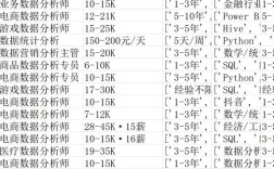 韩国tableau招聘要求有哪些？