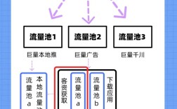 网站如何应对大流量冲击？