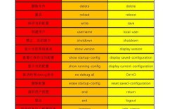 思科交换机限速命令如何配置与使用？