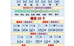 ESL表格如何打拼音带音标？