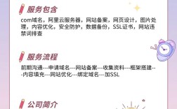 如何打造服务好的常州网站建设？