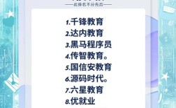 PHP招聘培训学完能找到工作吗？
