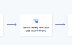 3d平滑命令英文是什么？
