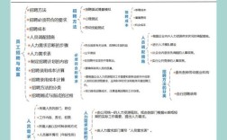 匹配算法招聘,如何精准识才?