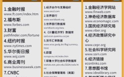 多个网站如何同时做好排名？