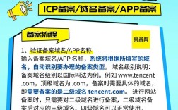 域名ICP备案信息怎么查？